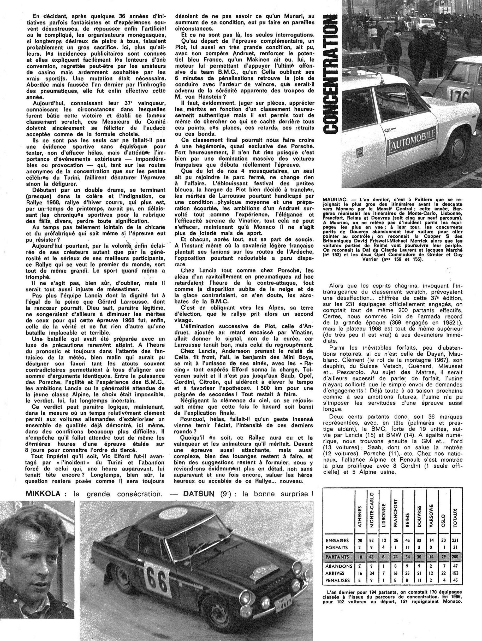 Rallye MonteCarlo 1968 Rallye MonteCarlo ForumRallye