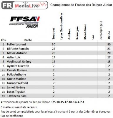 classement CFA Junior - epreuve 1 Touquet.jpg