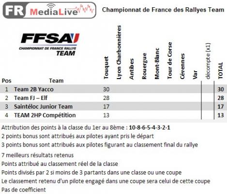 classement CFA Team - epreuve 1 Touquet.jpg