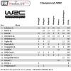 classement WRC-Junior - epreuve 13 RAC.jpg